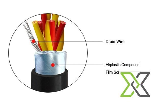 XLPE-OS-LSOH Instrumentation Cables BS5308 standard